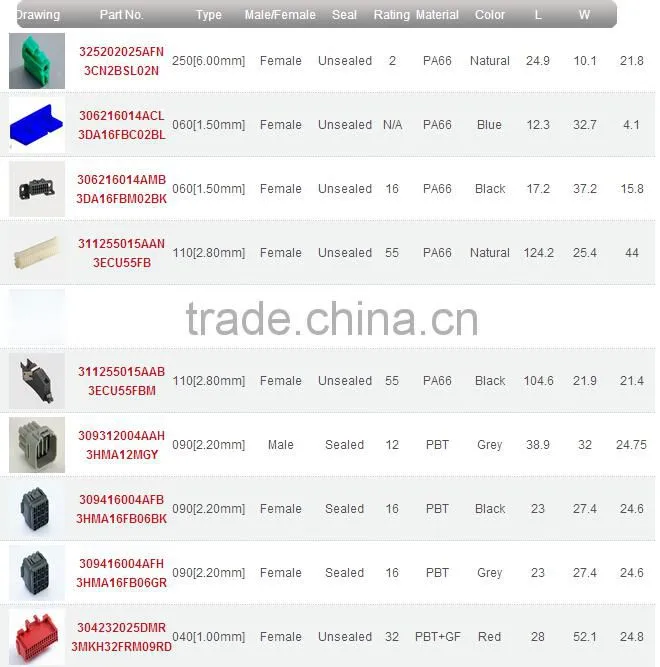 32 ways pin car electronic fuel injection system connectors with high quality and full testing