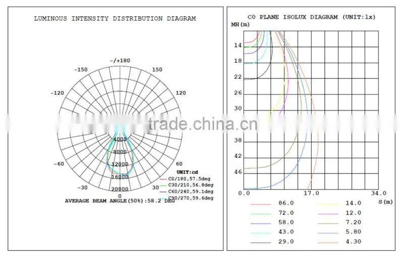 150w led projecttion lamp,industrial led high bay light with 60 degree reflection cup