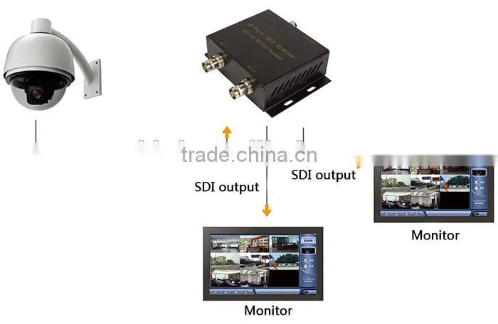 High Quality 2 Way SD/3G/HD SDI Video Splitter 1x2