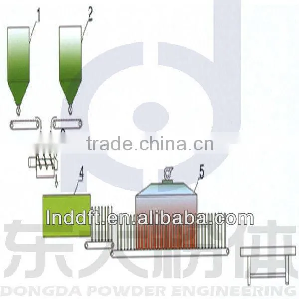 Desulfurization Gypsum Board Drying and Calcination Equipment