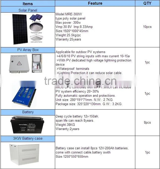 High Efficiency and Good Quality 3KW Solar Power off-grid System For Agricultural use, for home use