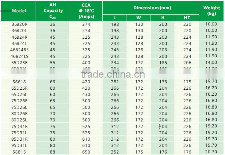 High quality 12V 88ah maintenance free lead acid battery for starting 58815
