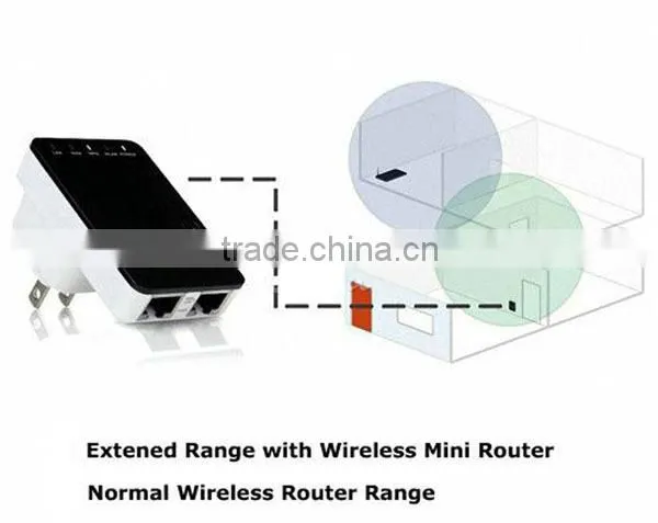 2015 Wireless Mini Router repeater