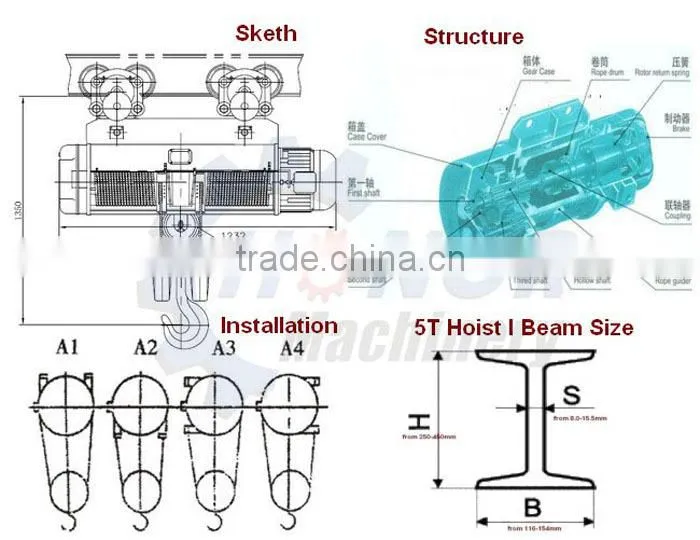 Double Speed Wire Rope Electric Hoist