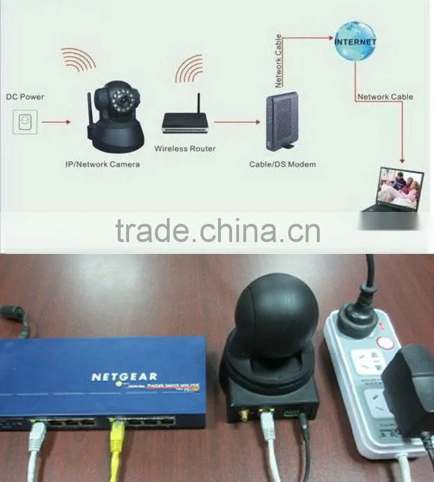 2014Hot sale!!!Cheap Price Wholesale Wireless IP Camera cctv camera price list