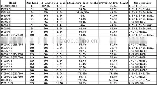 Chinese best tower crane supplier