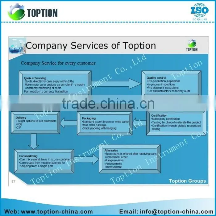30-40kg freeze dryer/vaccum vacuum freeze dryer for Fruits &vegetables Drying Equipment
