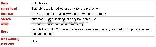 Portable eye washer stations