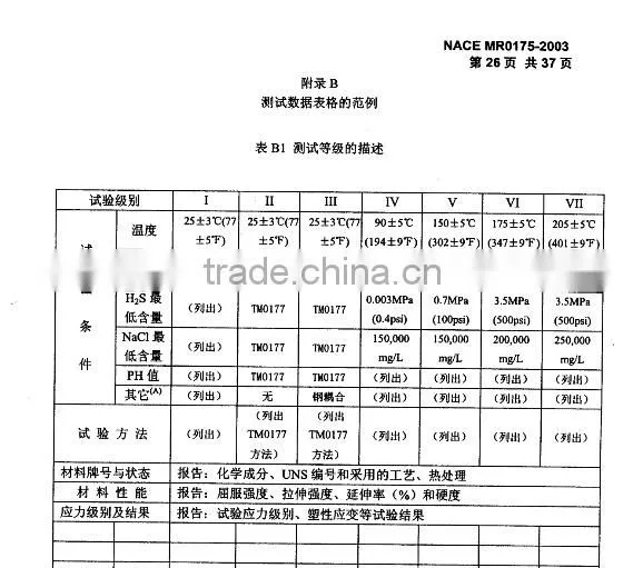 A516 Grade60/70 HIC NACE MR0175 Steel Plate