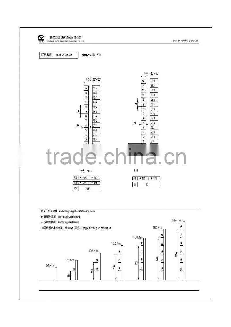 SYM QTZ250(k30/30) tower crane