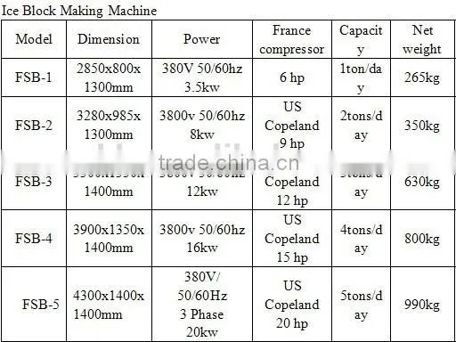 large capacity Ice block machine with 50KG/100KG ice block