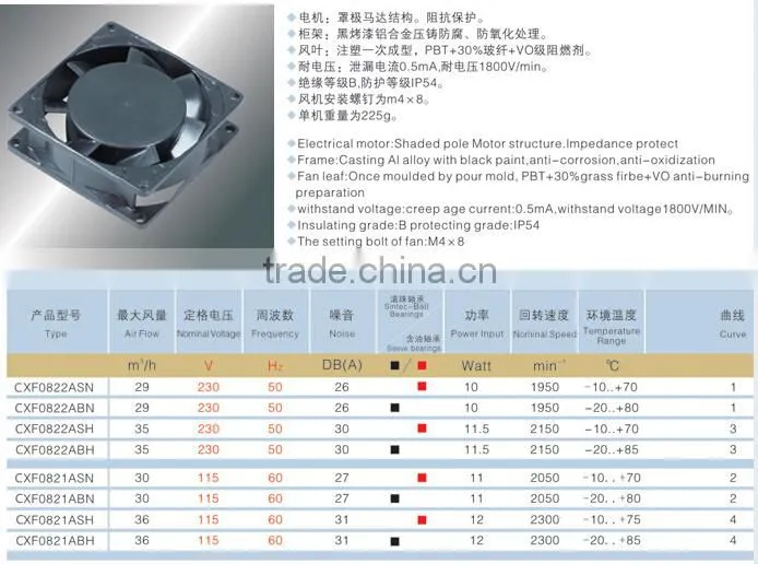 High Quality Motor Electrical 230V AC Sleeve Axial Fan