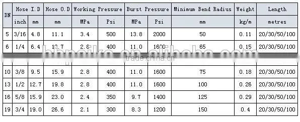 one high tensile steel fibre braided hydraulic hose