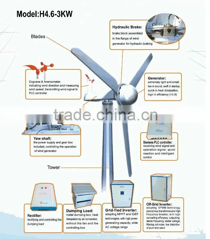 3000W wind turbine wind generator