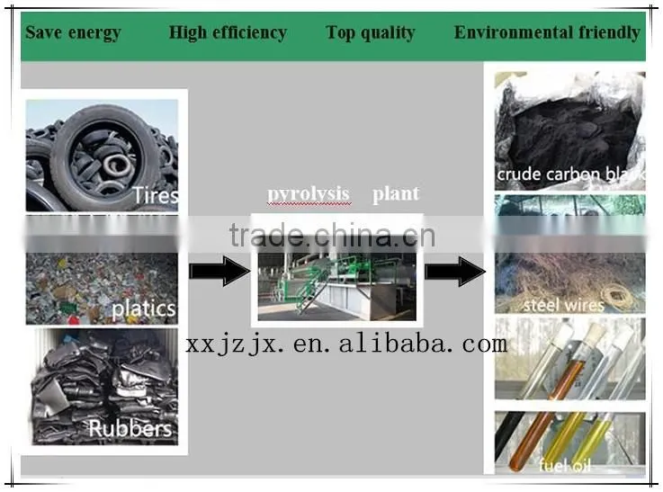 Waste tyre pyrolysis machine to oil with high profitable
