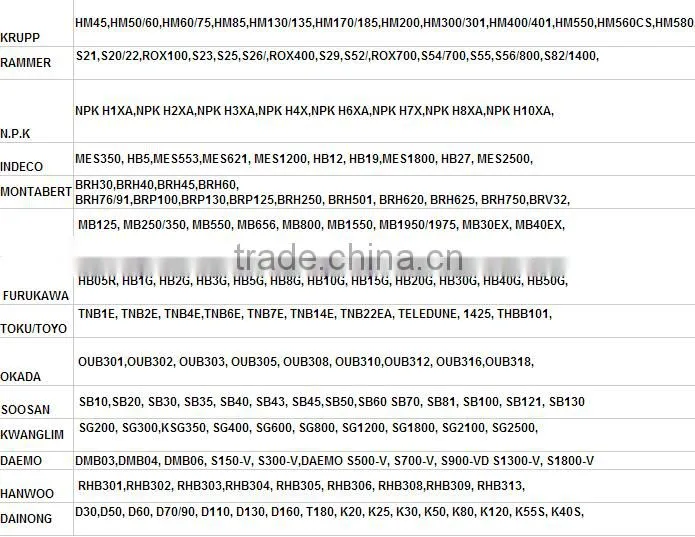 trade assurance supplier china manufacturer cheap price good quality hydraulic breaker blunt moil point