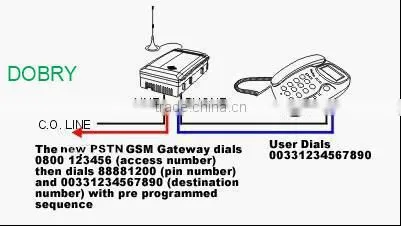 NEW GSM PSTN fixed cellular terminal, GSM PSTN switch, Routing between PSTN and GSM