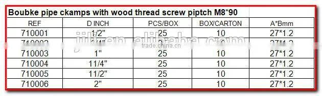 Pipe Clamps With Wood Thread Screw Pitch