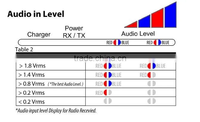 Surecom Sr-112 Simplex Repeater Controller with K1 Plug Radio Cable