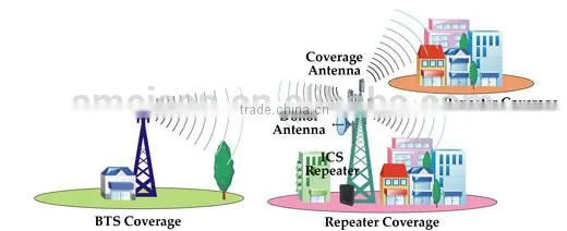AMEISON 824 - 960 MHz Omnidirectional Fiberglass GSM 10 dBi outdoor donor antenna