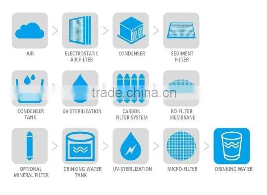 Air Water Generator with High Quality for your New Life, Table water dispenser with cold & hot water, 15L /D production capacity