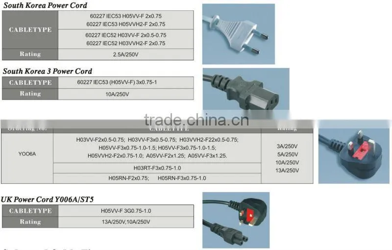 RESOUR Power Cord, Plug Cord