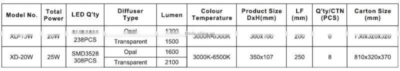 IP65 LED industrial lighting