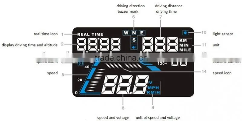 GPS HUD 5.5inch Car Head Up Display connected car by car charger Plug Play speed, real time,satellite number,driving direction