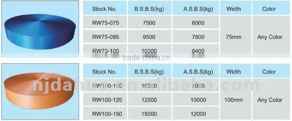 Webbing belt for Webbing Sling, for EN1492-1