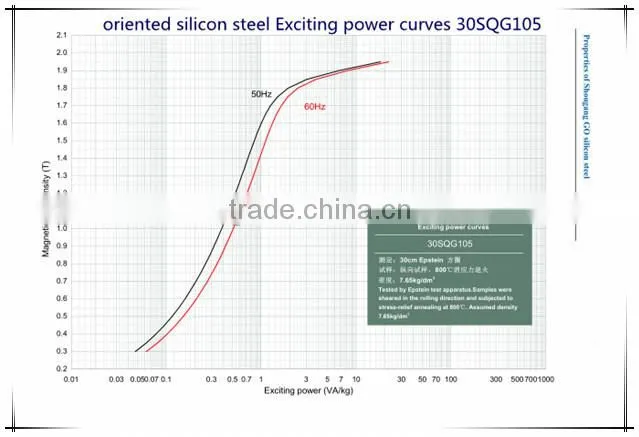 Grain oriented silicon steel sheet