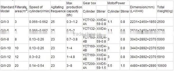 widely used factory manufacture gold mining equipment filter equipment cylinder external filter
