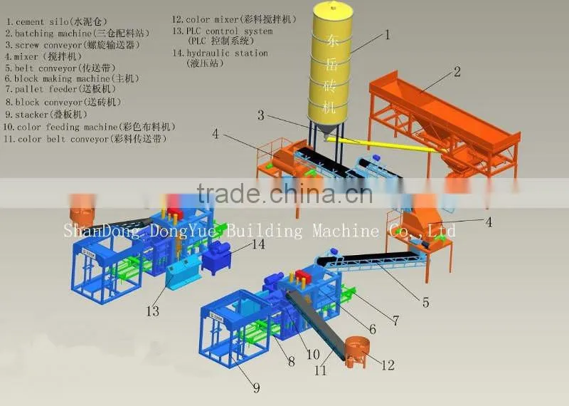 DONGYUE Large automatic Cement Hollow Brick Machine Price QT6-15B
