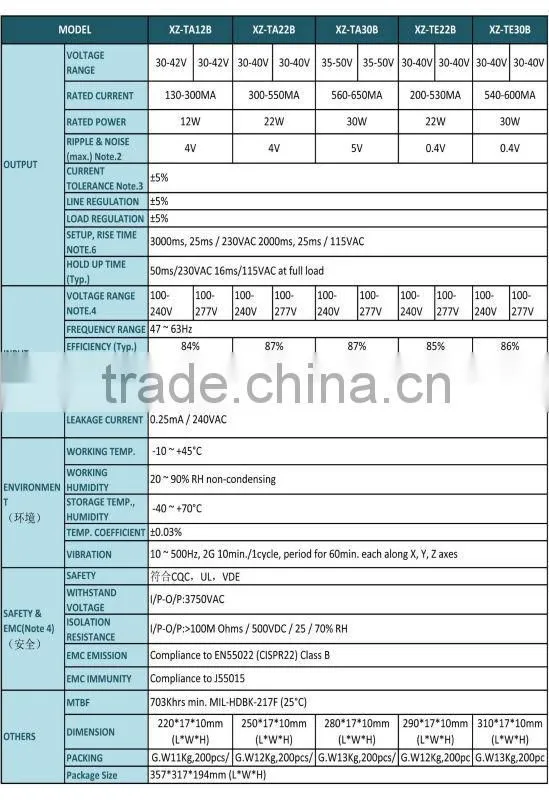 12W Alibaba China led tube power supply 300mA 40v dc led driver