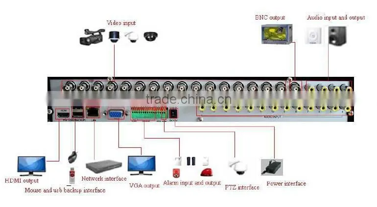 16CH Hybrid CCTV DVR 720P/ 1080P/ Analog AHD DVR for Home system , Support DVD-RW