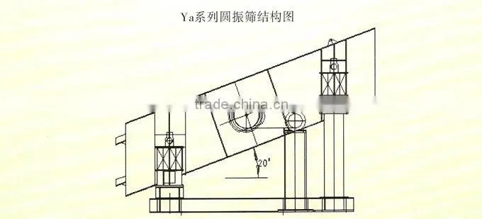 Series YA(H2460) circular vibrating screen