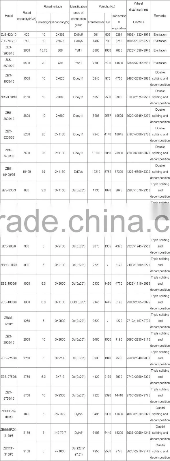 Transformer used for transmission and excitation rectifier transformer