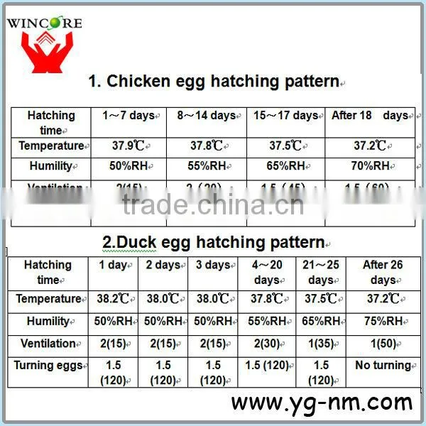 Fully auto professional digital chicken egg hatcher machine Factory supply different capacity eggs automatic egg incubator