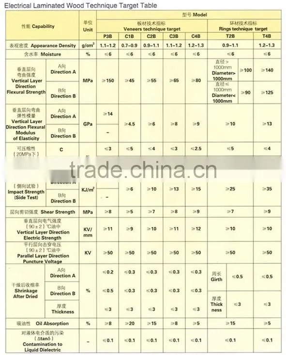 Laminated Wood for transformers