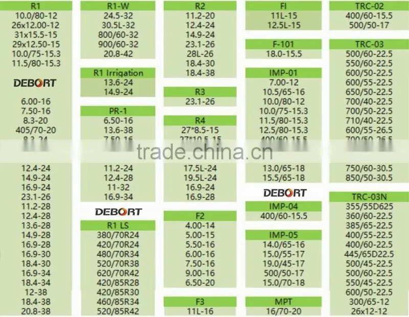 Agricultural farm tire 16.9-30 tractor tires
