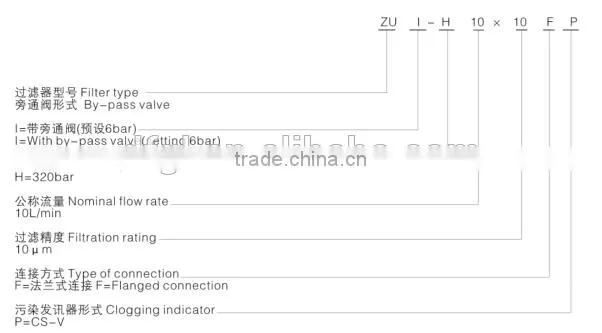 Hydraulic Strainer Equipment ZU-H/QU-H High Pressure Line Filter