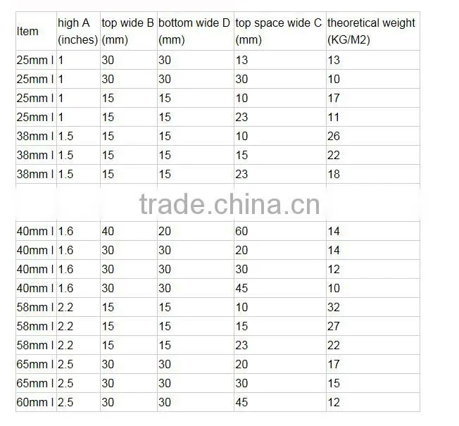 Yellow color FRP Pultruded grating /fiberglass rail fence