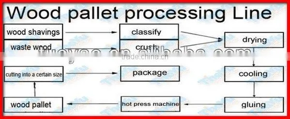 Thoyu Made Sawdust Pallet/Wood Pallet Forming/Hot Press Wooden Pallet Machine(0086-15903675071)