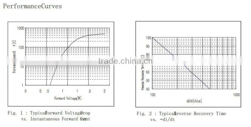 400A 100V schottky fast recovery diode module