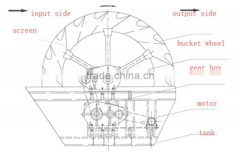 Saving 10% energy mining Washer sand machine