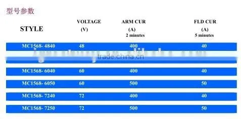 60v 500a separately excited dc motor speed controller MC1568-6050