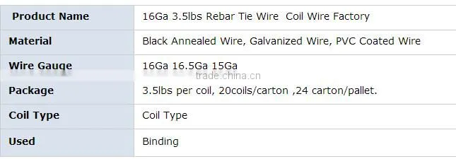 Electric Galvanized Wire Suitable for Construction/ Binding/ Baling and Tie