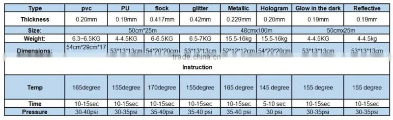 Cheap PVC Material Reflective Garment Heat Transfer T-shirt Vinyl