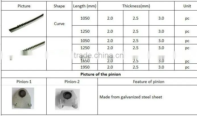 Greenhouse Ventilation Rack and Pinion