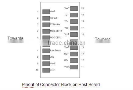 1.25G 1310nm dual fibers 40km SFP optical transceiver