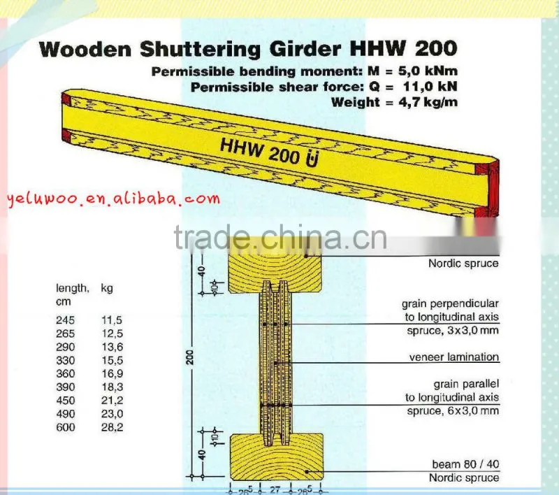 wbp glue pine core lvl beam/h20 beam yeluwood